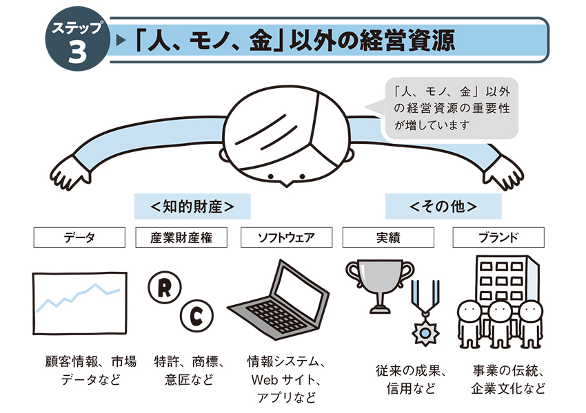 2分で理解＞会社と経営の必須知識を瞬時にインプット！ | 日経BOOKプラス