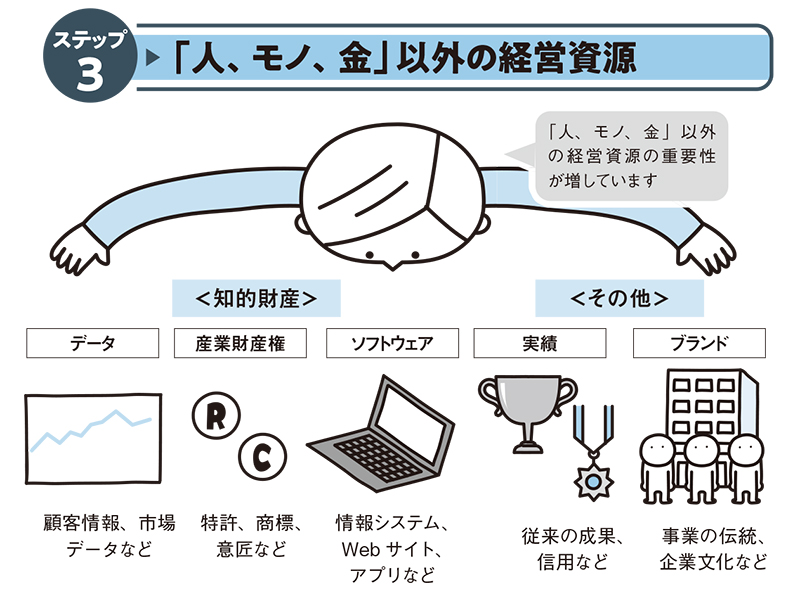 ＜2分で理解＞会社と経営の必須知識を瞬時にインプット！