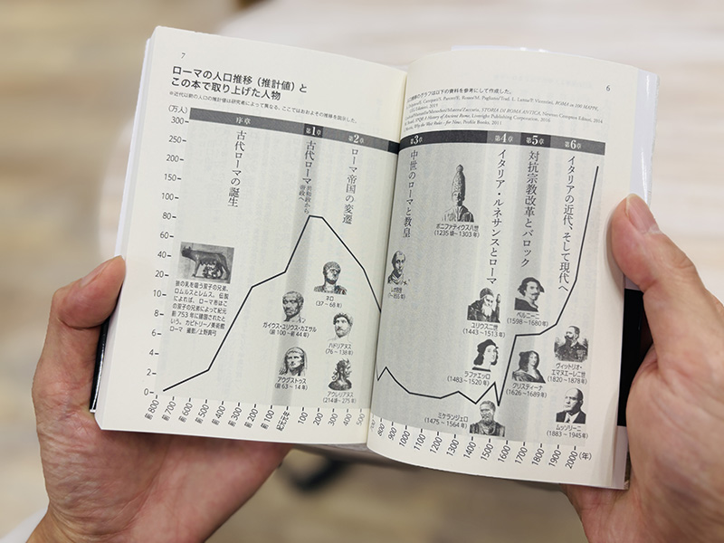 『ローマ3000年史　人物と人口推移でたどる「永遠の都の物語」（日経ビジネス人文庫）』（出口治明、上野真弓著）。各時代を彩った人物たちの物語に、「人口の推移」というフィルターを重ねることで、新たな歴史の姿が立ち現れてきます