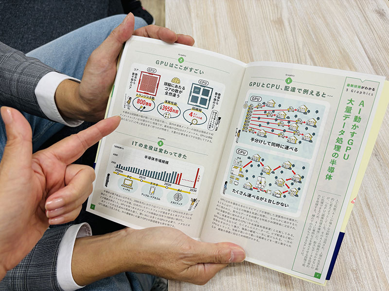 『Q&A日本経済のニュースがわかる！ 2025年版』（日本経済新聞社編）。例えば「GPU」の仕組みとスゴさが一目で「あ～なるほど！」