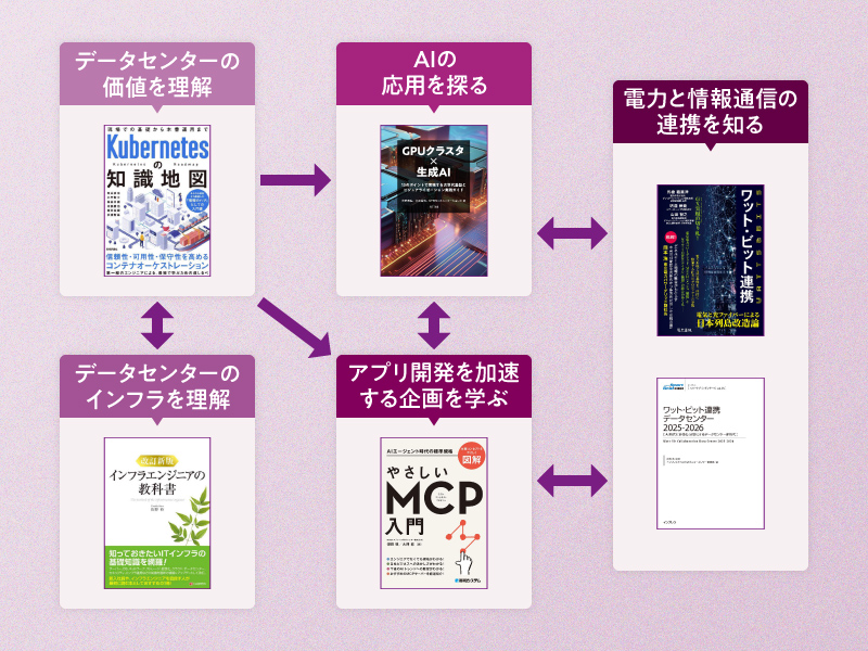 データセンター」では何ができるのか？ 基本を知るための2冊 | 日経