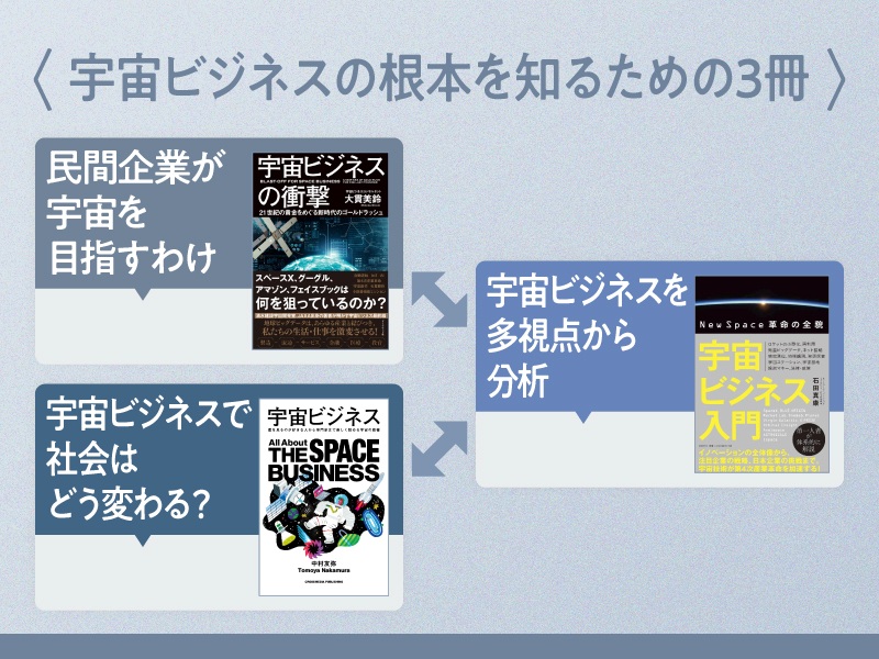 ブームに沸く宇宙ビジネス　その本質を知るための3冊