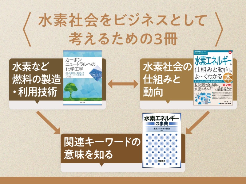 水素社会をビジネスとして考えるのに役立つ3冊