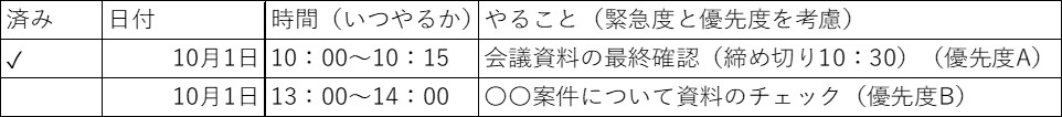 優先度は重要なものからABCの3段階で。 優先度は重要なものからABCの3段階で。