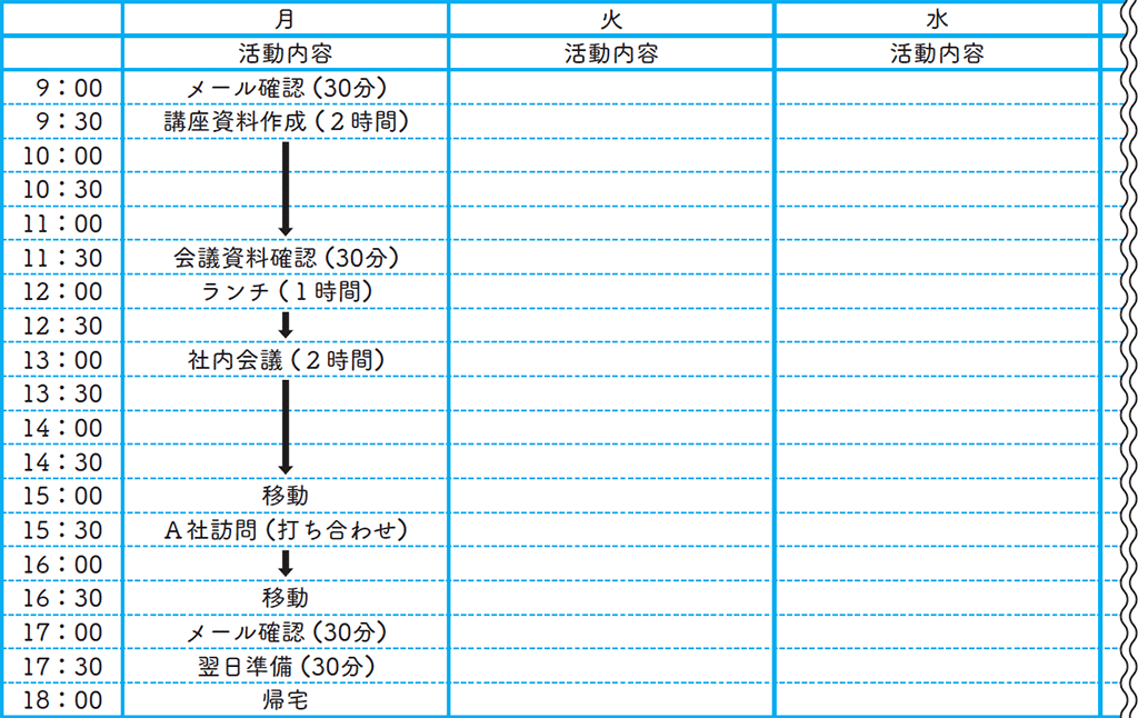 書き込むと、自分の時間の使い方のクセが見えてくる。