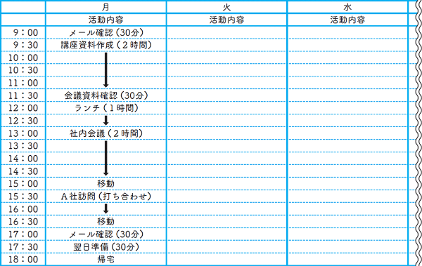 書き込むと、自分の時間の使い方のクセが見えてくる。 書き込むと、自分の時間の使い方のクセが見えてくる。