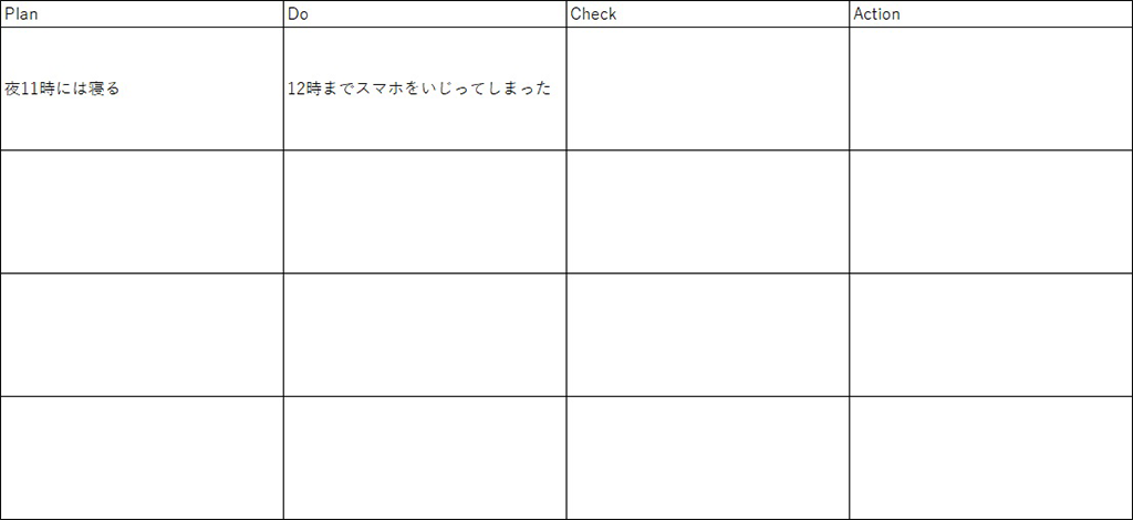 自分の行動に合わせて書き込んでいく。