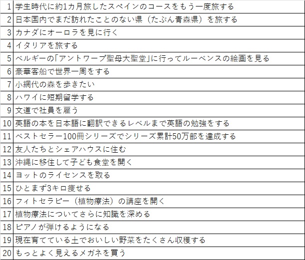 試しに書いてみた20の「死ぬまでにやりたいこと」。
