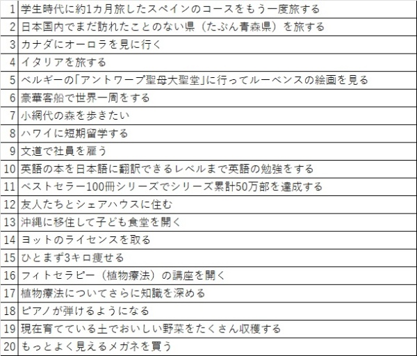 試しに書いてみた20の「死ぬまでにやりたいこと」。 試しに書いてみた20の「死ぬまでにやりたいこと」。