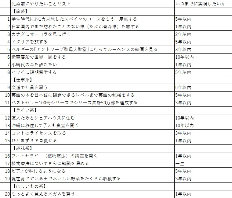 ざっくりでいいので、いつまでにやりたいか、期限を書き込む。