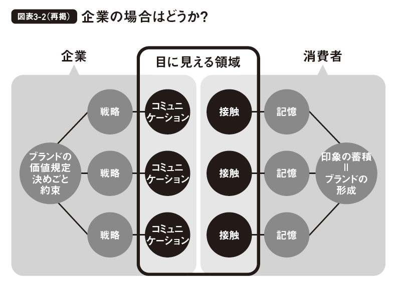 図表3-2(再掲)