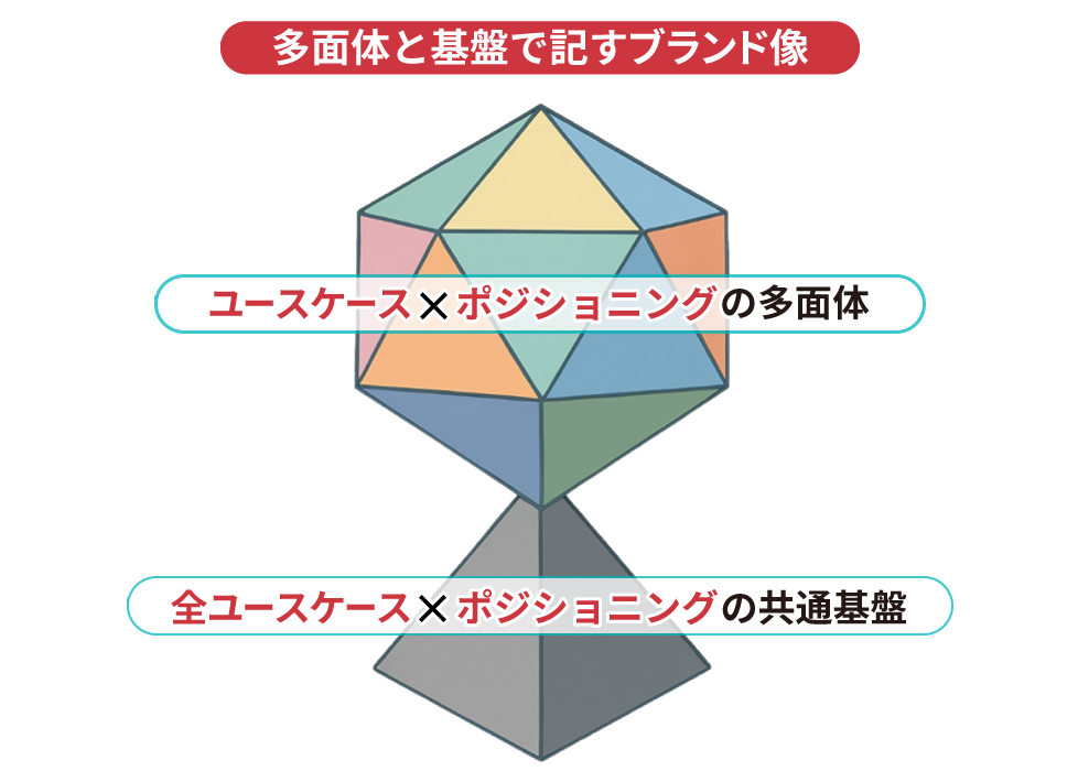 マーケティングの全体構造