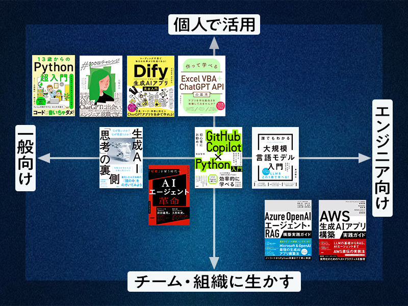 ジム・クレイマーの株式投資大作戦 | 日経BOOKプラス