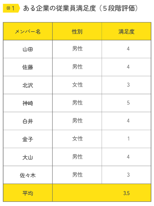 (出所)『数字にだまされない本』(日経ビジネス人文庫) (出所)『数字にだまされない本』(日経ビジネス人文庫)