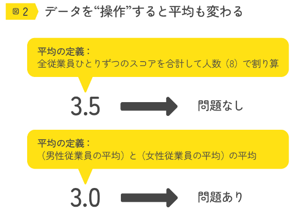 (出所)『数字にだまされない本』(日経ビジネス人文庫) (出所)『数字にだまされない本』(日経ビジネス人文庫)