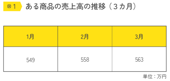 (出所)『数字にだまされない本』(日経ビジネス人文庫) (出所)『数字にだまされない本』(日経ビジネス人文庫)