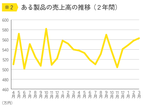 (出所)『数字にだまされない本』(日経ビジネス人文庫) (出所)『数字にだまされない本』(日経ビジネス人文庫)