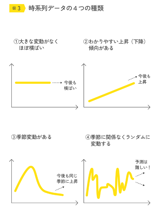(出所)『数字にだまされない本』(日経ビジネス人文庫) (出所)『数字にだまされない本』(日経ビジネス人文庫)