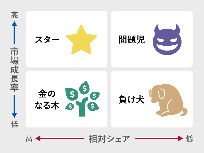 （出所）三谷宏治氏が作成した図を基に日経BOOKプラスが作成