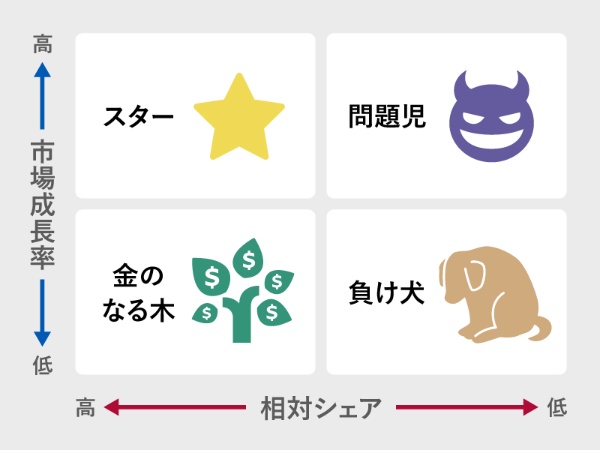 (出所)三谷宏治氏が作成した図を基に日経BOOKプラスが作成 (出所)三谷宏治氏が作成した図を基に日経BOOKプラスが作成