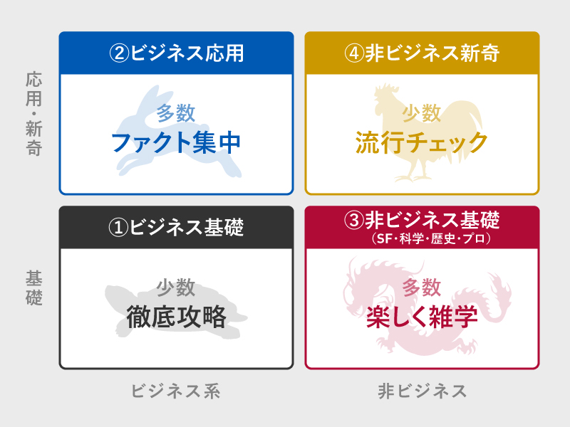 ビジネス書　他 30代におすすめ 「読んでおくと将来に差が出る」ビジネス書11冊 | 日経