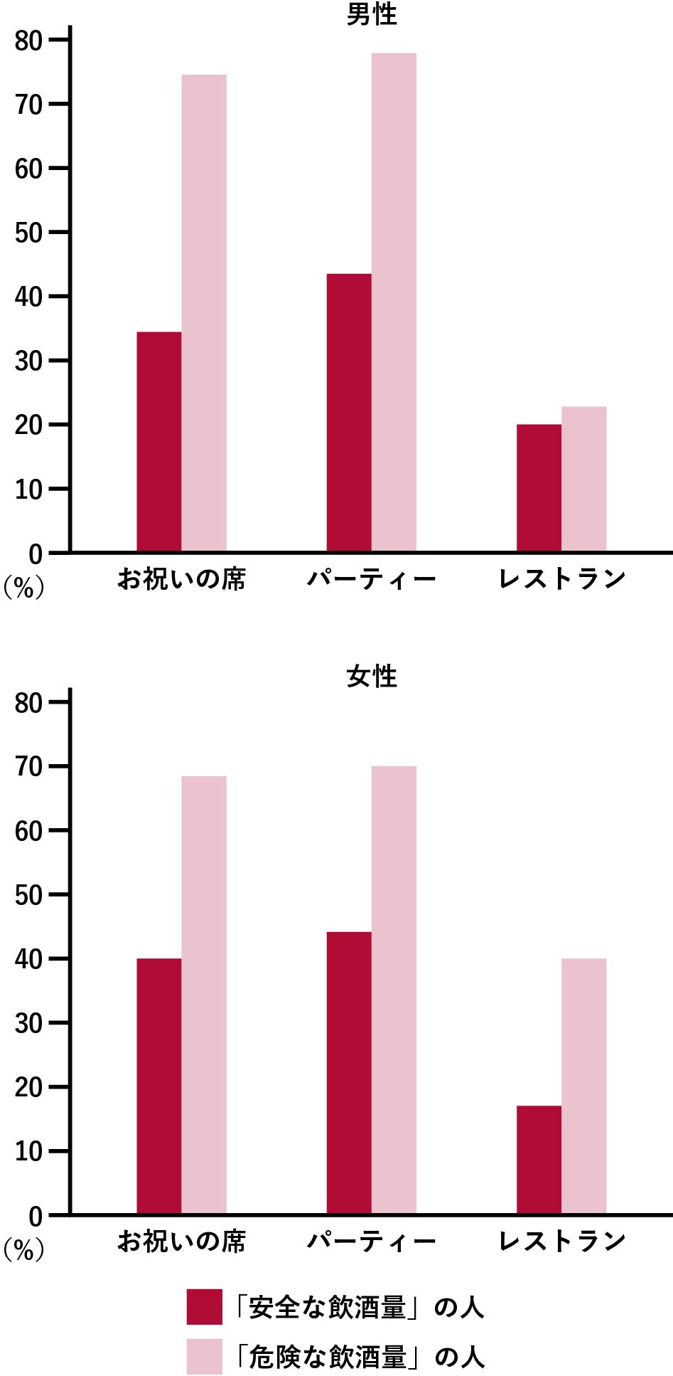 図1　どんなときに飲酒をし過ぎてしまうか