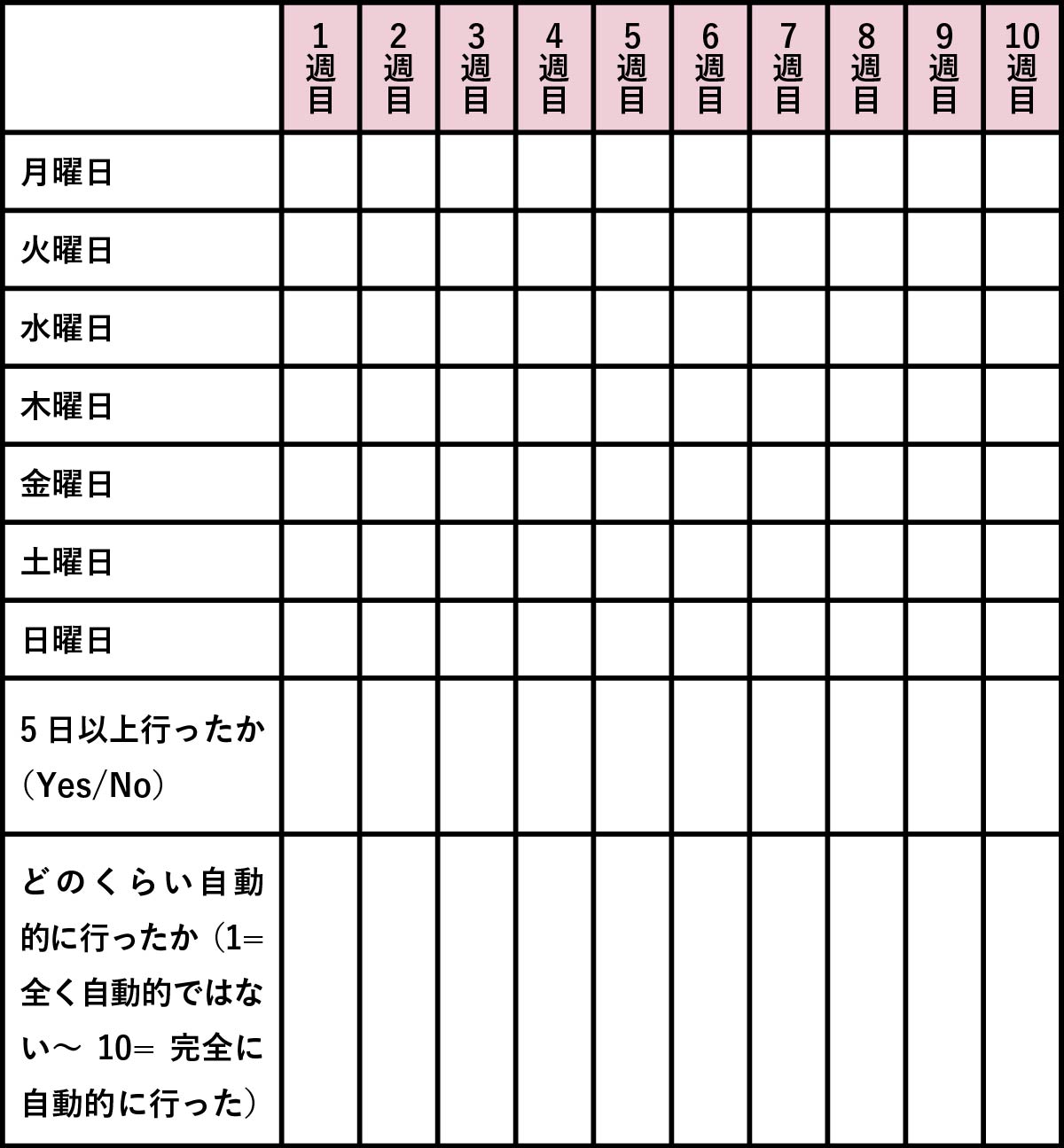 表1 努力の習慣を作るためのチェックシート