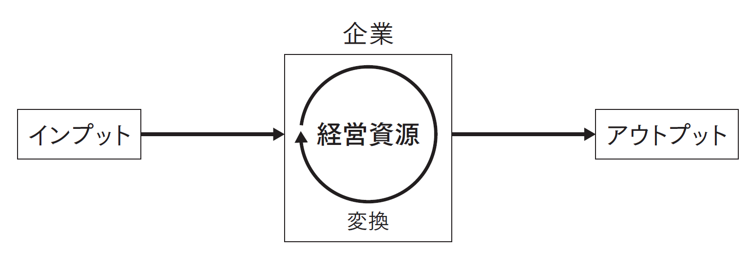 (出所)日経文庫『経営戦略がわかる』 (出所)日経文庫『経営戦略がわかる』