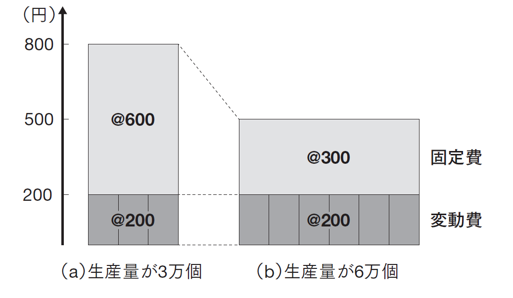 (出所)日経文庫『経営戦略がわかる』 (出所)日経文庫『経営戦略がわかる』