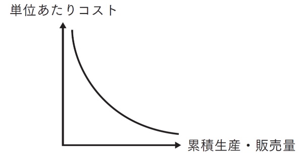 (出所)日経文庫『経営戦略がわかる』 (出所)日経文庫『経営戦略がわかる』