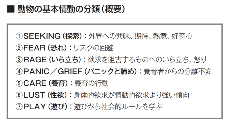 神経科学者ヤーク・パンクセップ氏による分類を示した 出所:『意識はどこから生まれてくるのか』(マーク・ソームズ著、岸本寛史・佐渡忠洋訳/青土社)