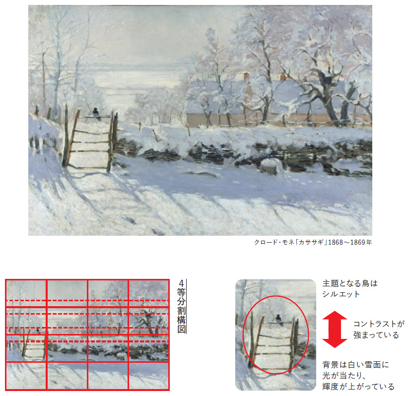 出所：『実践講座！ 名画から学ぶ写真の見方・撮り方　「被写体の探し方」から「名画を超える写真」まで』（日経BP）