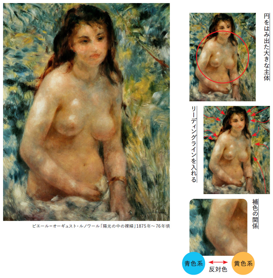 出所：『実践講座！ 名画から学ぶ写真の見方・撮り方　「被写体の探し方」から「名画を超える写真」まで』（日経BP）