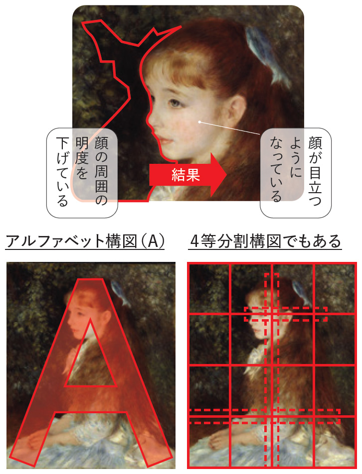 出所：『実践講座！ 名画から学ぶ写真の見方・撮り方　「被写体の探し方」から「名画を超える写真」まで』（日経BP）