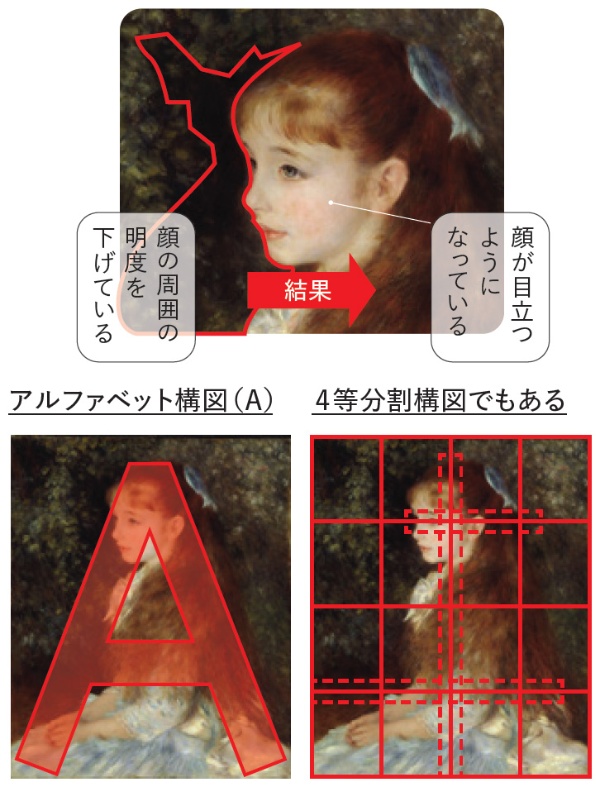 出所:『実践講座! 名画から学ぶ写真の見方・撮り方 「被写体の探し方」から「名画を超える写真」まで』(日経BP) 出所:『実践講座! 名画から学ぶ写真の見方・撮り方 「被写体の探し方」から「名画を超える写真」まで』(日経BP)
