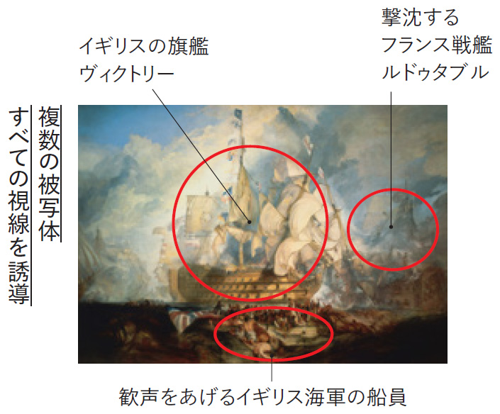 出所：『実践講座！ 名画から学ぶ写真の見方・撮り方　「被写体の探し方」から「名画を超える写真」まで』（日経BP）