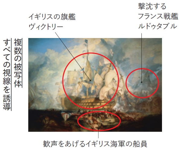 出所:『実践講座! 名画から学ぶ写真の見方・撮り方 「被写体の探し方」から「名画を超える写真」まで』(日経BP) 出所:『実践講座! 名画から学ぶ写真の見方・撮り方 「被写体の探し方」から「名画を超える写真」まで』(日経BP)