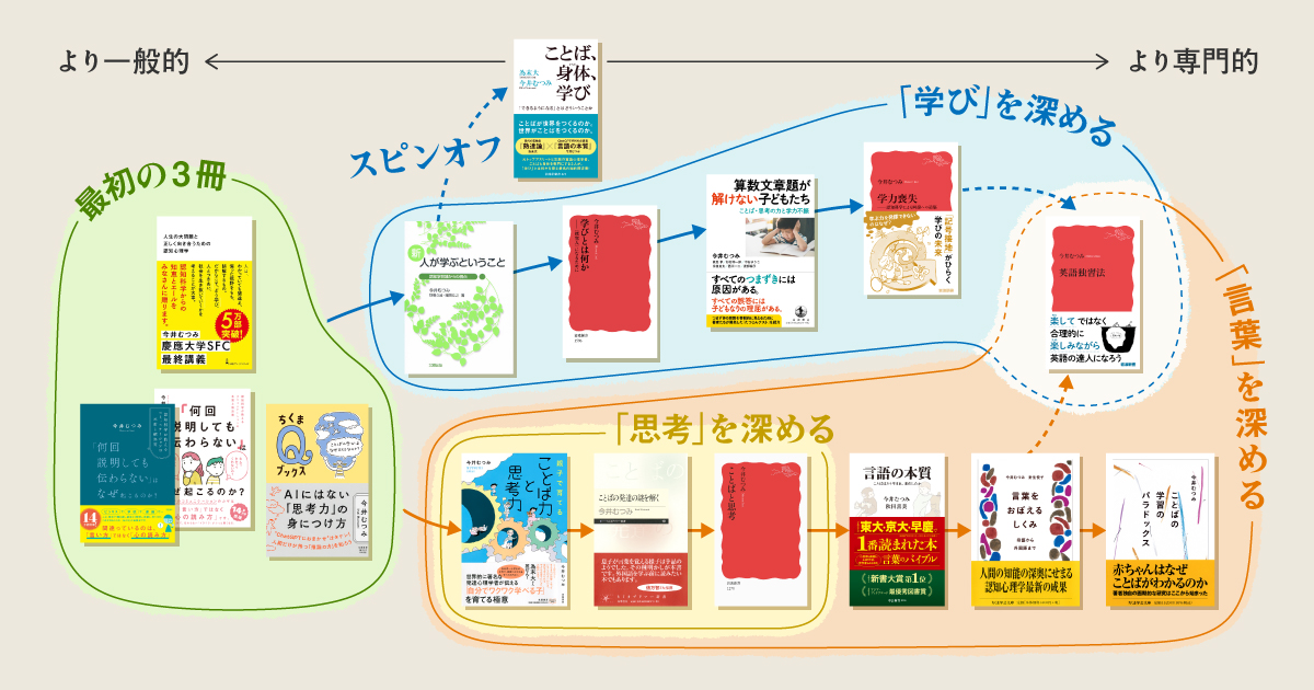 今井むつみの本】の世界 言葉の本質を知るための3冊 | 日経BOOKプラス