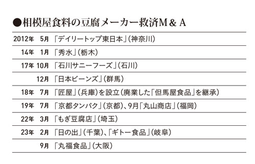 妻の実家のとうふ店を400億円企業にした社長の「数字の使い方」 | 日経