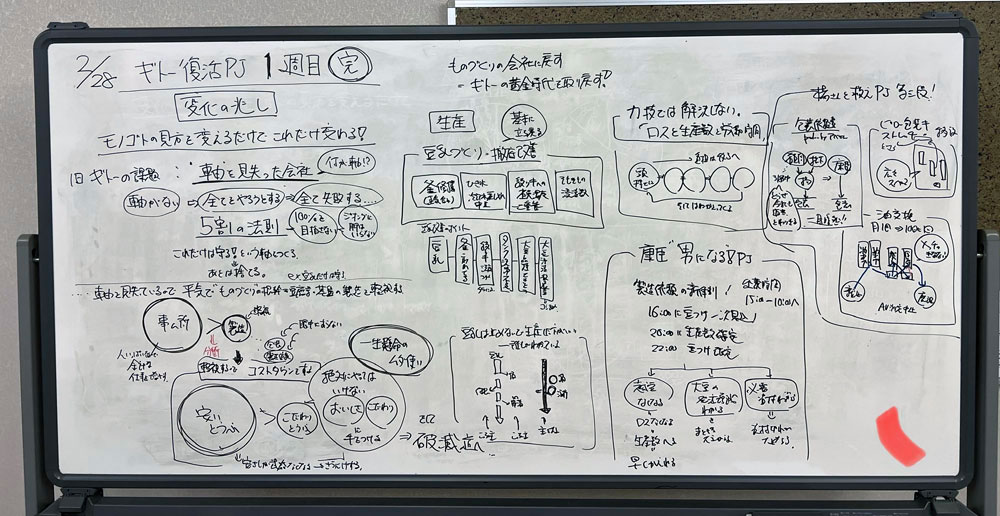 23年2月にグループ入りしたギトー食品で最初の1週間の総括として書かれたホワイトボード。「おとうふのおいしさ、を軸に据えて、そこに集中します。端的に言えば、豆乳です。破綻した会社の豆乳は、例外なくおいしくないです」（鳥越社長）