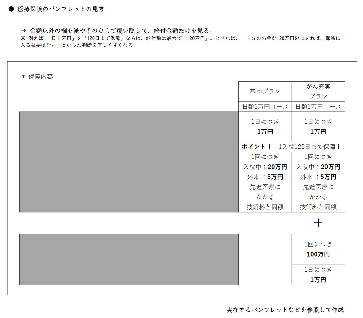 お金でお金を買う」のが保険 手数料が非開示では買えない | 日経