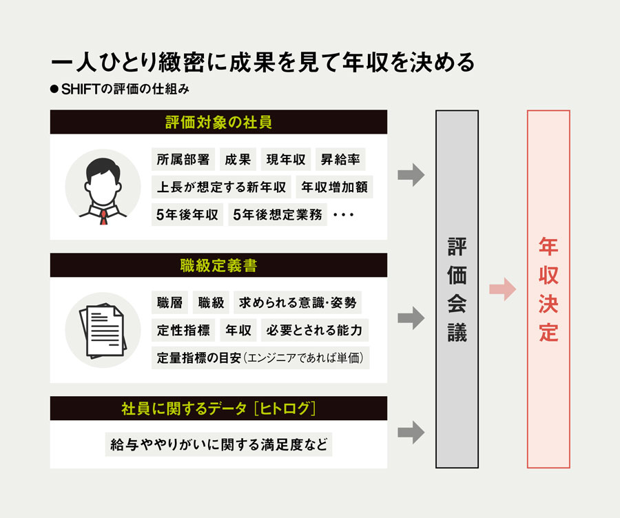 （イラスト＝emma／stock.adobe.com）