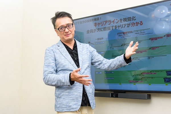 能力開発部の佐相真也部長(写真=菊池 くらげ)