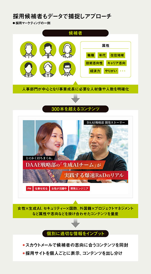 目指すは年間5000人 SHIFT、面接1回・即日内定の超高速大規模採用