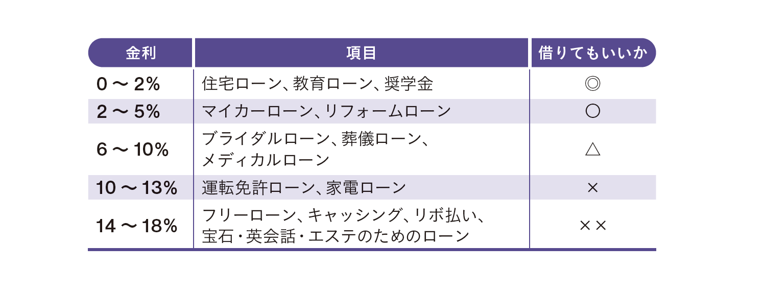 エステやジュエリーのためのお金は借りてはダメ(作成:若井夏澄)