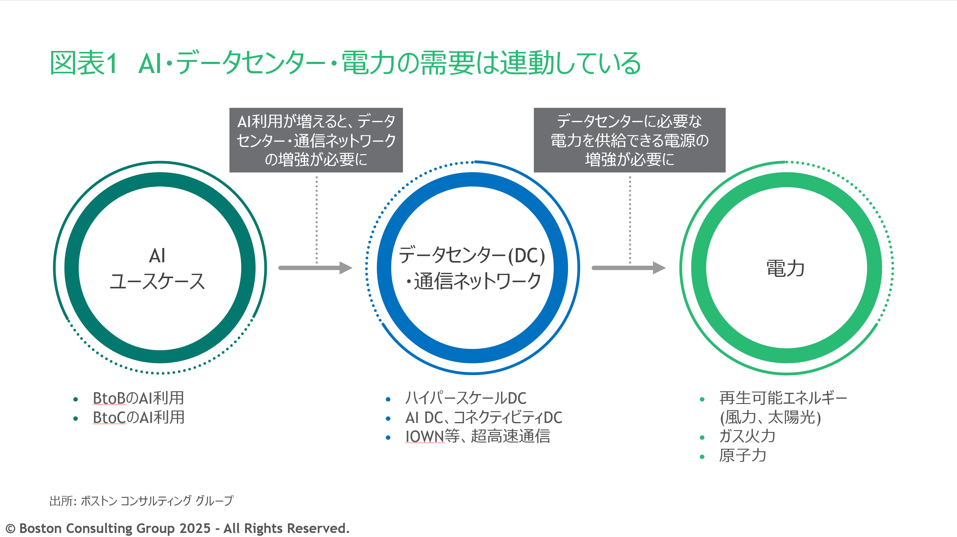 (『BCGが読む経営の論点2026』45ページより) (『BCGが読む経営の論点2026』45ページより)