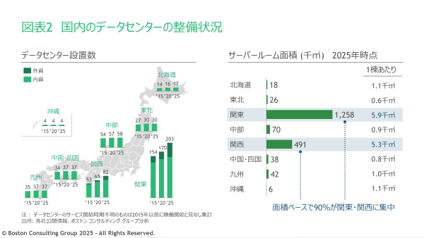 (『BCGが読む経営の論点2026』48ページより) (『BCGが読む経営の論点2026』48ページより)