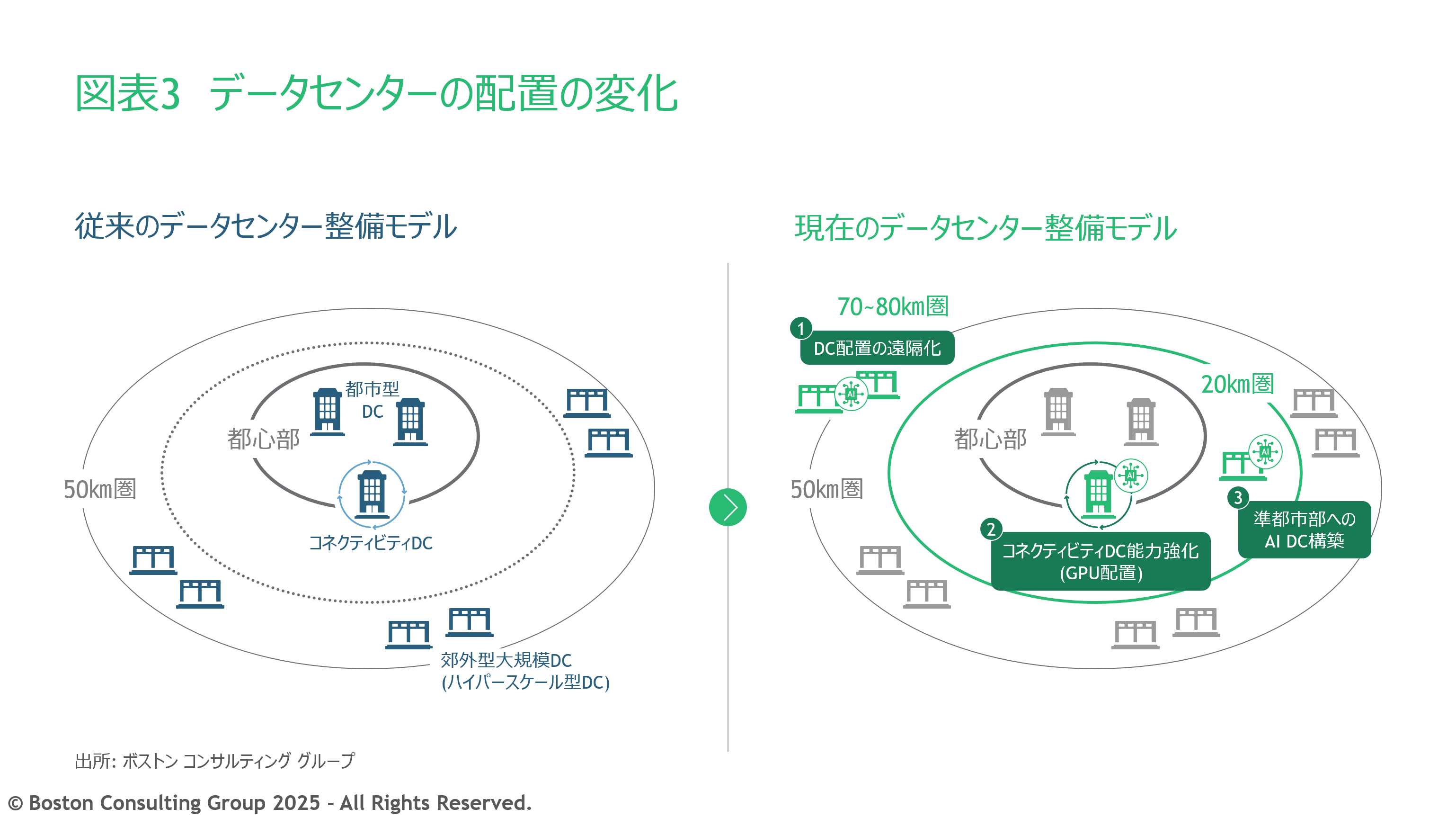 （『BCGが読む経営の論点2026』51ページより）