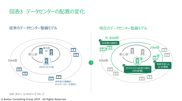 (『BCGが読む経営の論点2026』51ページより) (『BCGが読む経営の論点2026』51ページより)