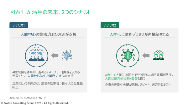 (『BCGが読む経営の論点2026』252ページより) (『BCGが読む経営の論点2026』252ページより)